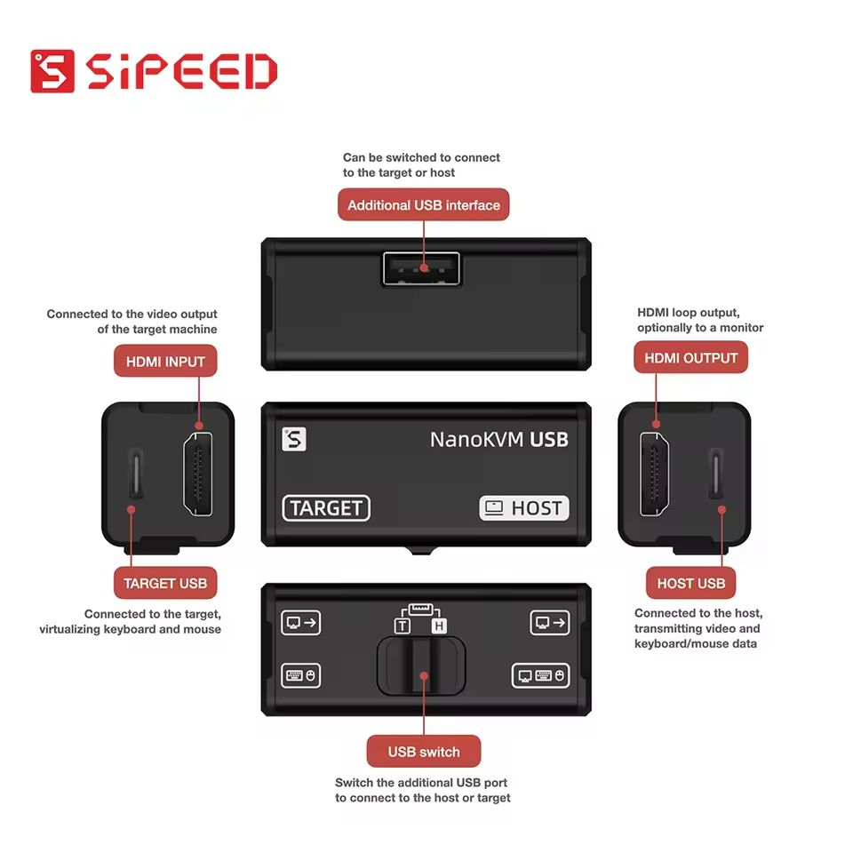 Serie NanoKVM de Sipeed, Opcio - Pi Power Supply reseña y precio